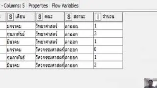 การวิเคราะห์ข้อมูล (Data Analytic) ตอนที่ 11 - การใช้งาน GroupBy เพื่อจัดกลุ่มข้อมูล และนับจำนวน