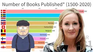 Countries with Most Authors (1500-2020)