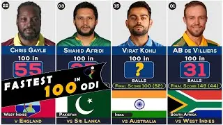 Most Fastest Century in ODI Cricket | Fastest 100 Runs By Player in ODI |