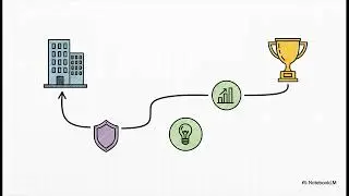 FAIGMOE : A Framework for the Adoption of Generative AI in Midsize Organizations and Enterprises