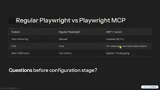MCP Workshop (tutorial and Configuration  Via Cursor)