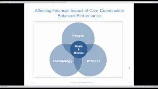 The Financial Business Case for Care Coordination