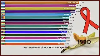 Countries with the most HIV/AIDS infected females