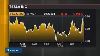 Why Tesla's Best Is Yet to Come