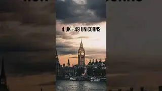 countries with most no of unicorn startups.