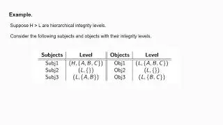8(1). Strict Integrity Policy in Biba model