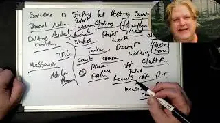 Collective Psychic Remote Viewing Channelled Messages Only