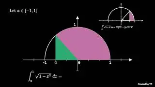 An Integral without Trigonometric Substitution (visual proof)