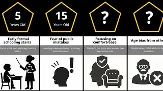 What MURDERS Creativity as You Age? (Lifespan Psychology)