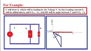 Power Factor Improvement||Power Factor Improvement by Using Capacitor||Reactive Power Supplier