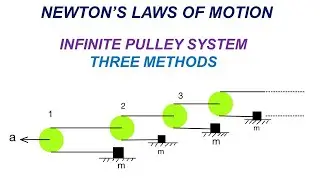 Newton's Laws of Motion | Advanced Problem | Infinite Pulley Block System | Three Methods