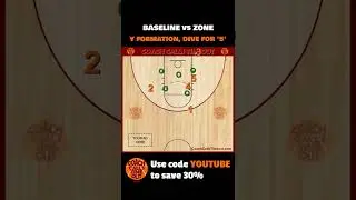 Baseline Play vs 2-3 Zone For Post Player #Shorts