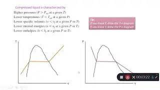 Thermo - Chapter 2 - Compressed Liquid