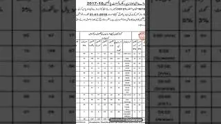 School Education Department Sialkot Jobs December 2017 NTS Application Form Latest New