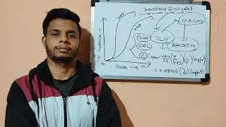 Threshold Limit Value (TLV) | Types of TLV | D - R Curve | Threshold Value | ACGIH | OSHA🔥🔥🔥