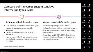 Microsoft Data Security  - Class 2  -  1st June 2024