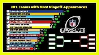 NFL Teams with Most NFL Playoff Appearances (1967&ndash;2025) 🏈