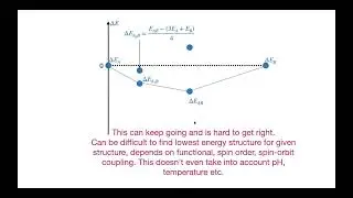 A brief practical intro to Convex Hulls and Material Stability