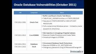 Oracle October 2011 Critical Patch Update Oracle Database Impact