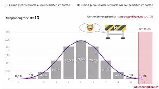Signifikanz - Das Spiel mit der Nullhypothese