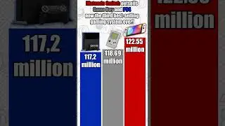 Nintendo Switch outsells Game Boy and PS4