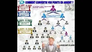 BONUS BINAIRE DE DYNACE GLOBAL  CAMEROUN +237690967491