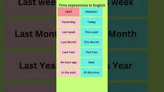 Time expressions in English Past & Present #learnenglish
