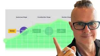 Why Top Agencies Have Stopped Writing Proposals (And Get Paid to Think Instead)