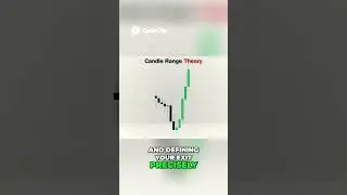 Master 3 Key Elements for High Win Rate Trading