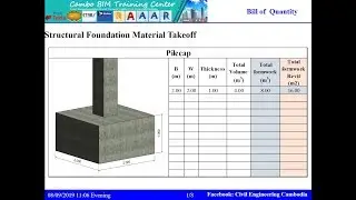Understanding parameter BOQ in Revit