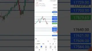 NIFTY INTRADAY LEVEL || NIFTY LIVE TIPS || option maket