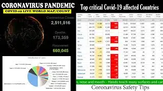 Coronavirus live count live stream [LIVE]  : world map and real-time counter