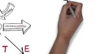 Equity: How Our Union Works