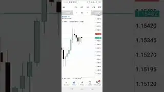 how to change candle sticks colour on mt4/mt5 #forex#forextrading #candlestick #subscribe