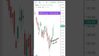 ONGC Stock important levels for buying ( Swing trade)
