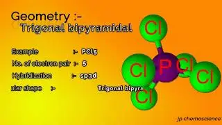 Part 1 - 3D Geometry and Shape of Molecule's.