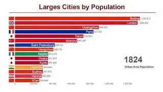 Top 15 Most Largest Cities by Population in the World (1700-2020)