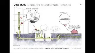 Circular Future Cities Studio:  Solid Waste