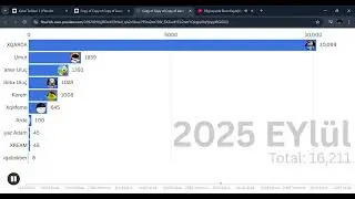Copy of Copy of Copy of kanal tarihi 2   Google Chrome 2025 12 21 16 16 28