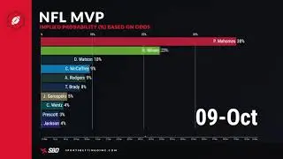 2019 NFL MVP Odds