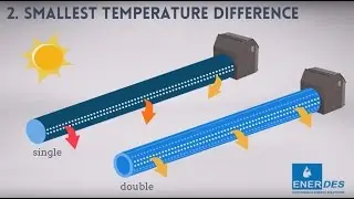 Advantages Enerdes Double Air Distribution Hose Technology