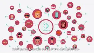 OverGuard - Monitor assets, equipment and people in real time.