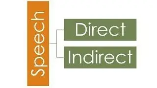 Direct vs Indirect Speech | Simple Explanation for Beginners!