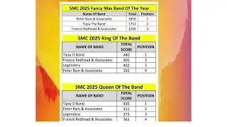 GRENADA _ CARNIVAL |  FANCY MAS BAND |  OF THE YEAR 
