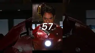 Marvel Actors Age Part 2 #shorts