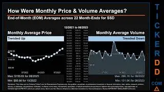SSD News along with Price and Volume Analysis SSD Stock Analysis $SSD Latest News TickerDD SSD Price