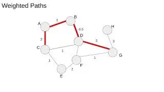 Networks 5: Path Finding