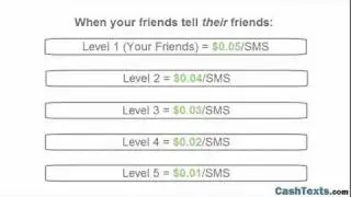 Get Paid To Receive Texts - FREE To Join! $1000s Weekly!