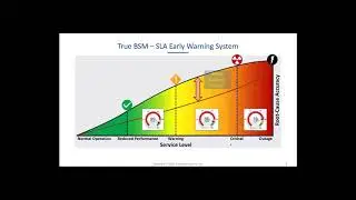 Future Proof Your Data Center With Business Service Management