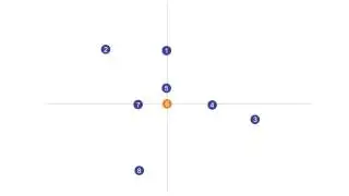 RevPAR Positioning Matrix Report